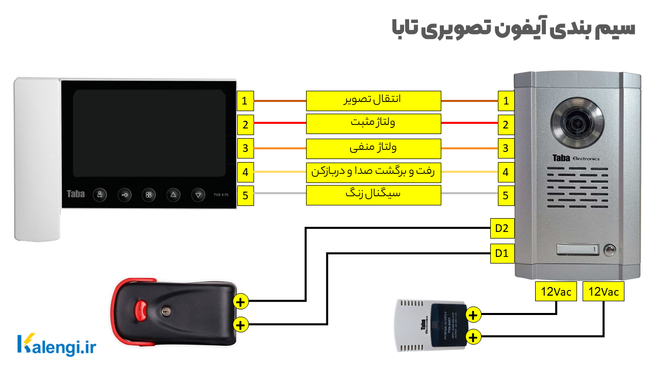 نحوه نصب آیفون تصویری تابا + ویدیوی آموزش سیم بندی