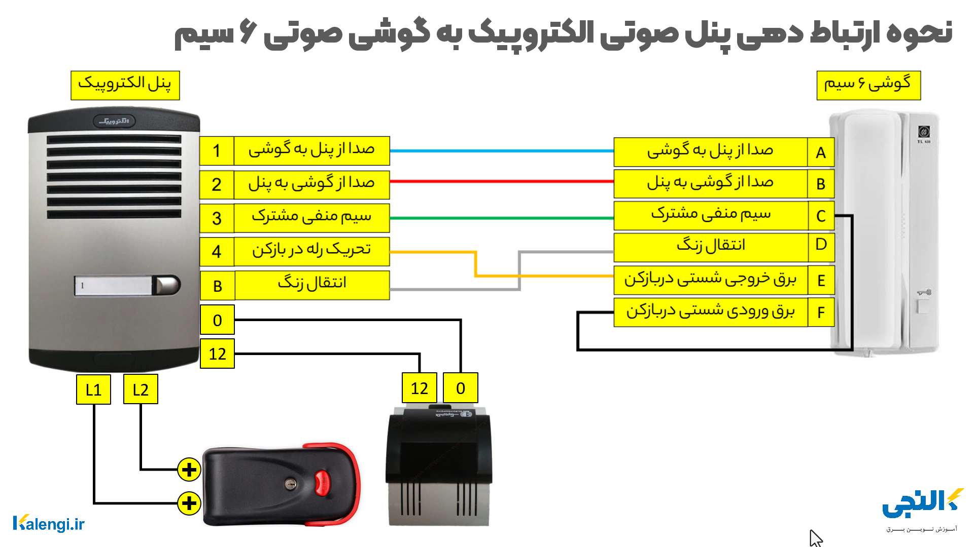 ارتباط دهی پنل صوتی الکتروپیک به گوشی آیفون صوتی ۶ سیم