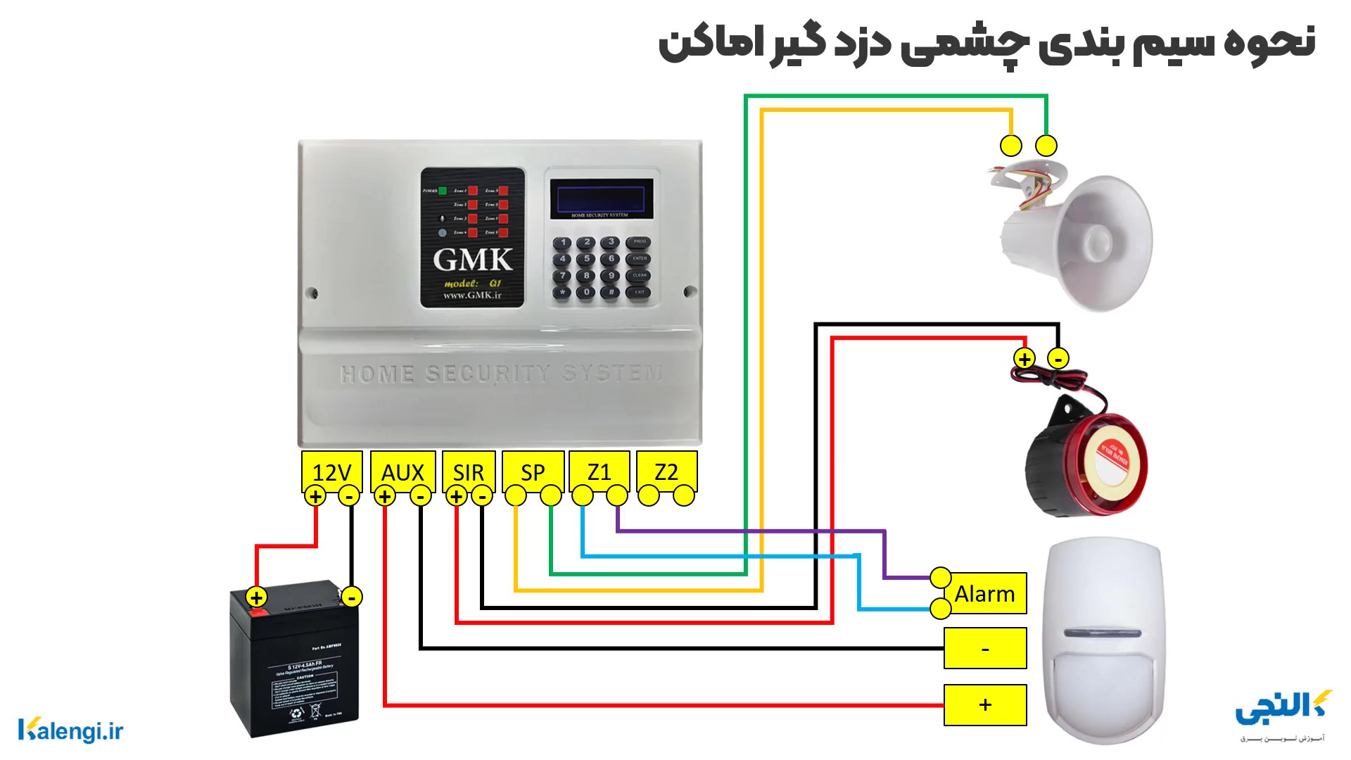 سیم‌ بندی چشمی دزدگیر اماکن