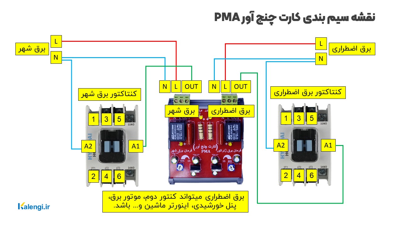 کارت چنج آور PMA